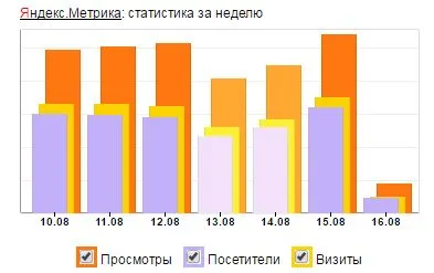 Как да научите повече за сайтовете Как да научите повече за сайтовете