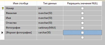 Как се попълва в документа