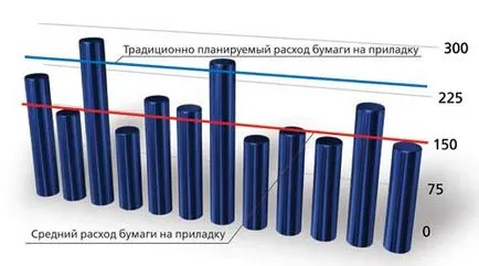 Как да се изчисли по реда Как да се изчисли по реда