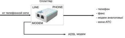 проблеми ADSL-връзка, отговори, решения