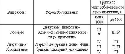 Административен и технически персонал са възложени задължения