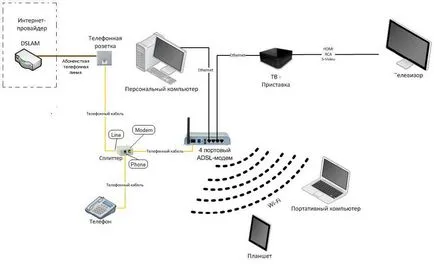 проблеми ADSL-връзка, отговори, решения