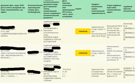 Базови организации се учат Inn, PPC, BIN, и т.н.