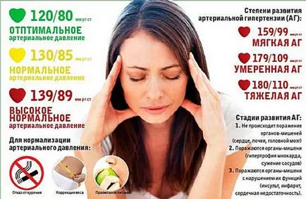 Кръвно налягане, което е, и това, което се измерва