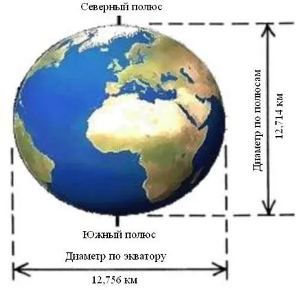 Какво знаете за нашата планета