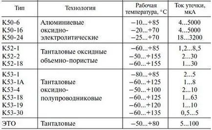 Как да намерите на напрежението в кондензатор