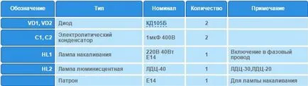 Как да се свържете с крушка