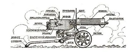 Както Максим картечница