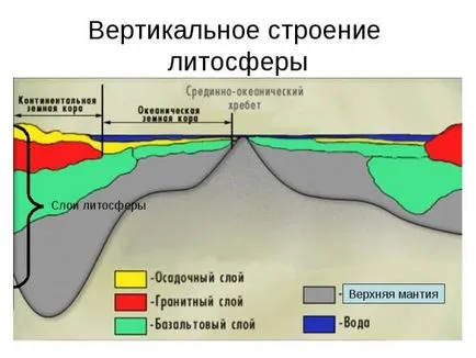 Какво е литосферни плочи