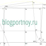 Как да приемате вашите измервания за панталони