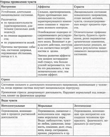 Емоциите като опит