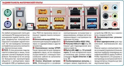 Как действа на борда