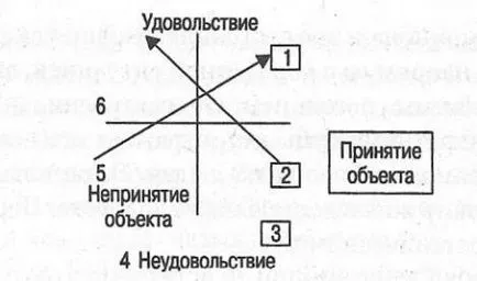 Емоциите като опит