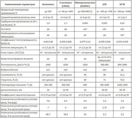Какво е най-мин вълната