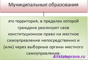 Общински образование какво е