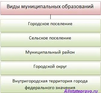 Общински образование какво е