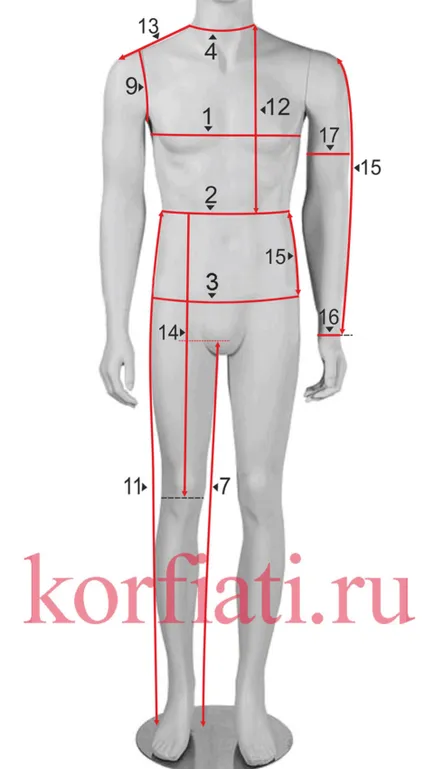 Как да приемате вашите измервания за панталони