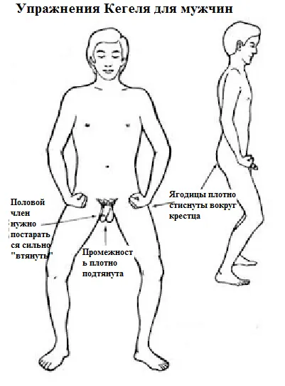 Лечение на уринарна инконтиненция при мъжете