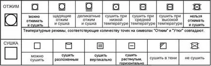 Признаци за това как да се мият