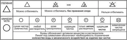 Признаци за това как да се мият