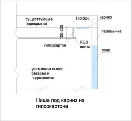 Как да се скрие в корниза на тавана