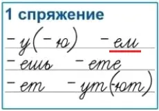 Как да се определи спрягането на глагола