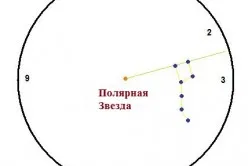 Как да кажа на път, без да носите часовник деца
