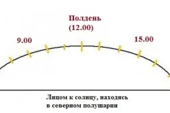 Как да кажа на път, без да носите часовник деца