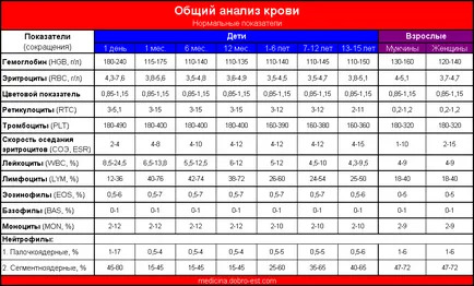 ТГС не е
