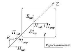 Какъв е броят на вълната