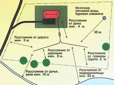 Как да изпомпва канализационната система Как да изпомпва канализационната система