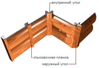 Как да украсят стените на дървена къща