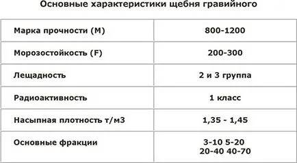 Какво е пресяването пясък