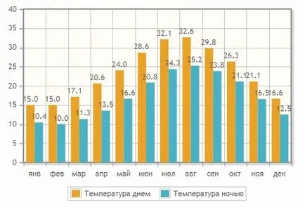 Как да стигнем до курорта