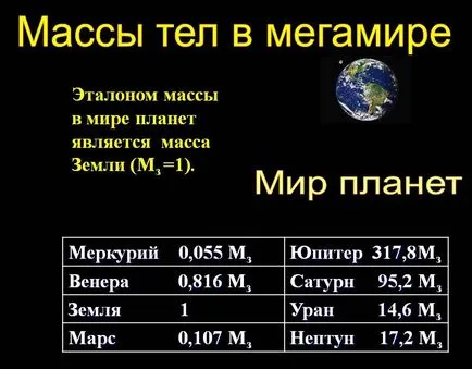 Какво е радиусът на планетата