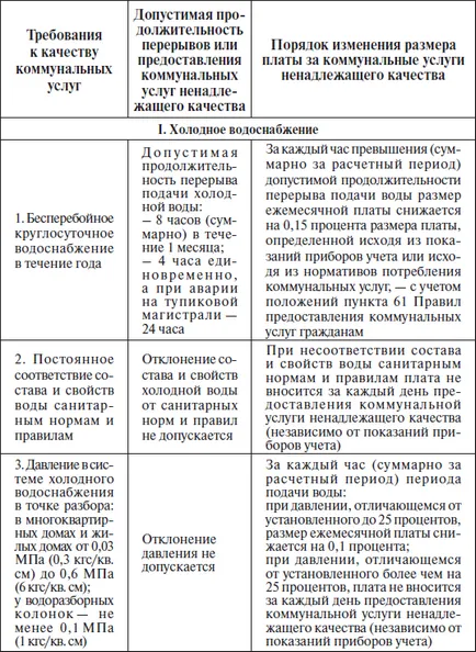 Как се динозаврите