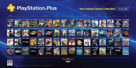 Playstation плюс това, което е