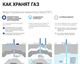 UGS какво