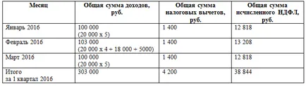PIT как да попълнят формуляр