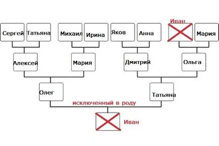 Защо трябва да се чете един