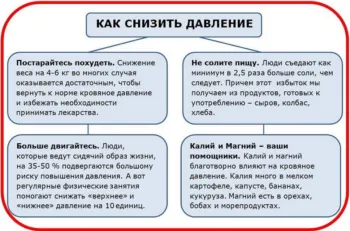 Долната налягането в дома бързо да научите от нашата статия!