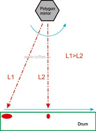 Какво е LLU