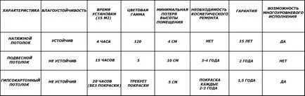 Как да се таван в банята