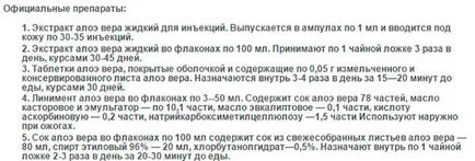 Това, което прави Aloe