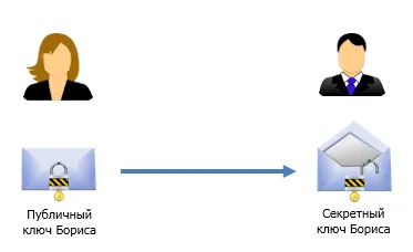 Какво е PGP