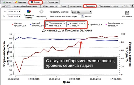 Каква е средната баланс на оборотния капитал