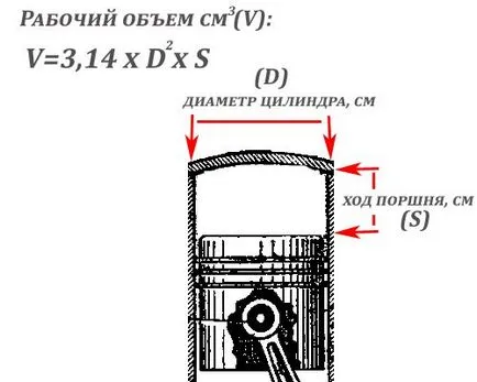 Какво означава това на мощността на двигателя