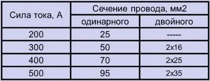 Ремонт инверторите със собствените си ръце