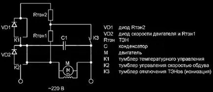 Как да поправите коса