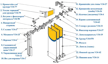 Как са механизмите